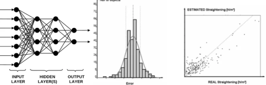 Figure 4 : errors diagrams relating to straightening work estimation (from PEPITo ®)  2.6  Limitation of the formula 