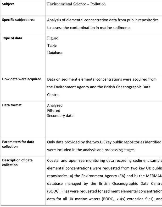 Table   Database 