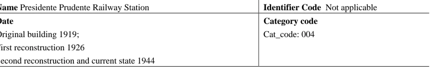 Table 4. Descriptive information records of Presidente Prudente Railway station. 