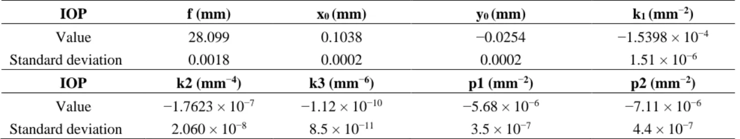 Table  6  presents  the  estimated  interior  orientation  parameters  and  the  corresponding  standard  deviations