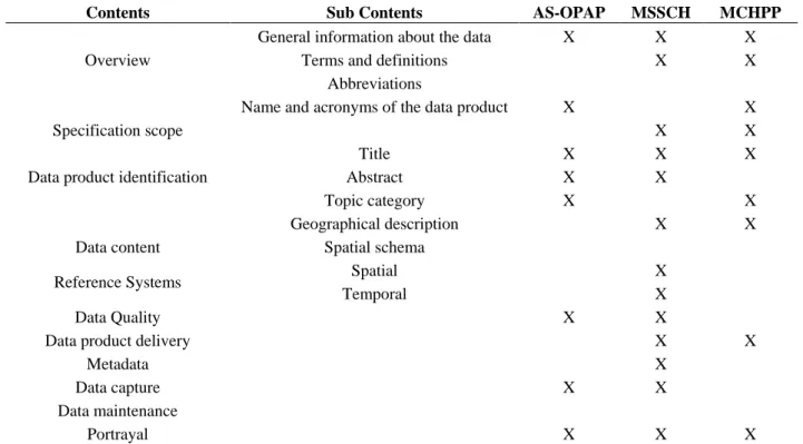 Table 1. Completeness analysis of Advice and Suggestions for the furtherance of Optimum  Practice in Architectural Photogrammetry surveys (AS-OPAP), Metric Survey Specification  for  Cultural  Heritage  (MSSCH)  and  Manual  for  Cultural  Heritage  Preser