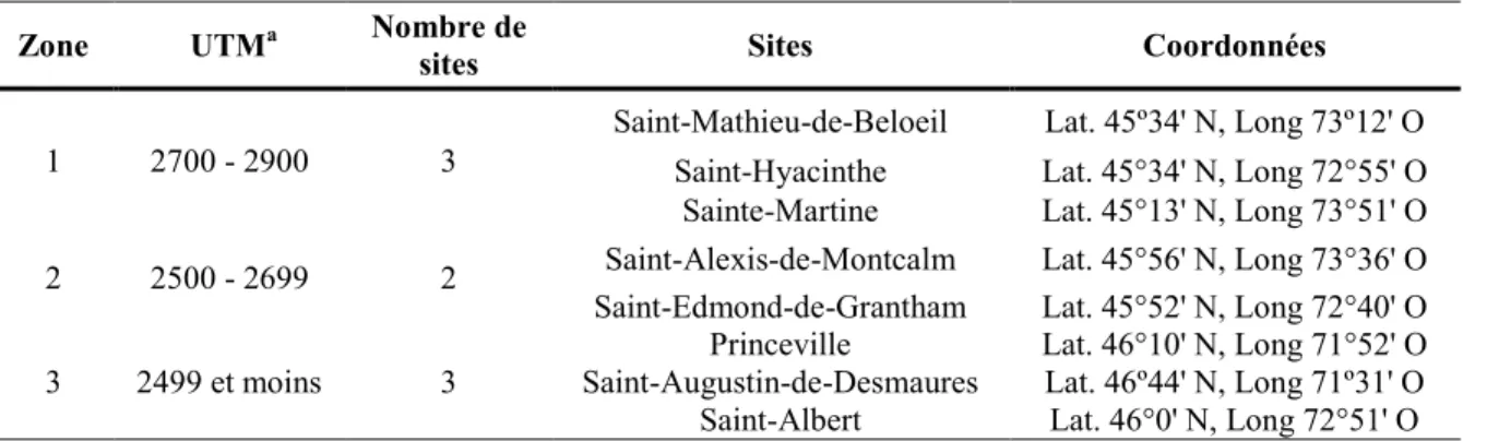 Tableau 2. Zones et sites d’essais des Réseaux grandes cultures du Québec (RGCQ) 