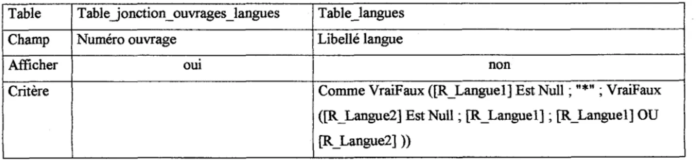 Table Tablejonction ouvrages langues Tablelangues