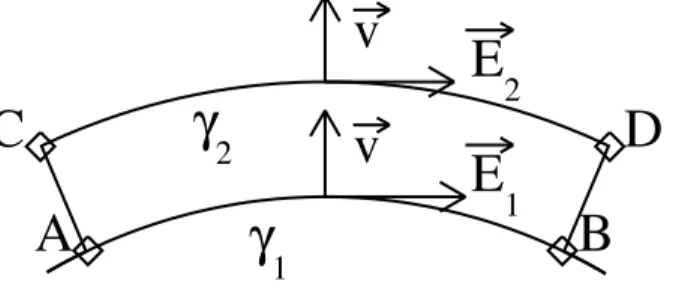 Figure 2.  Sketch of two different approximations of the shape of the open/closed field 2 