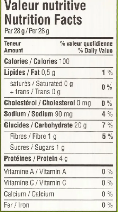 Figure 1 : Exemple de tableau de la valeur nutritive 