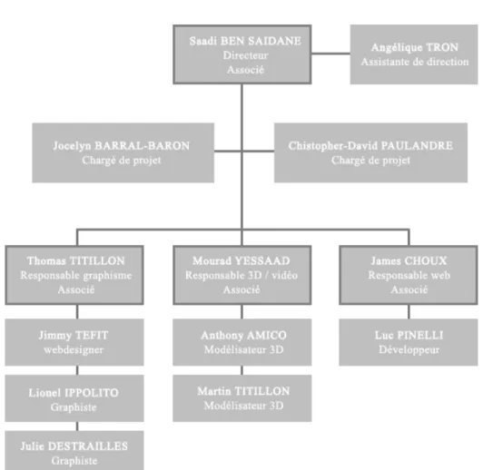 Figure 1 - Arborescence ColocArts (en 2014)   