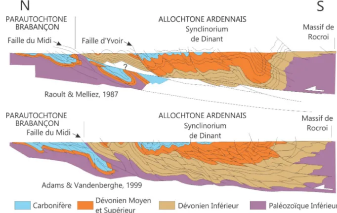 Fig. 1-2 – Coupes géologiques le long de la vallée de la Meuse selon deux interprétations  différentes
