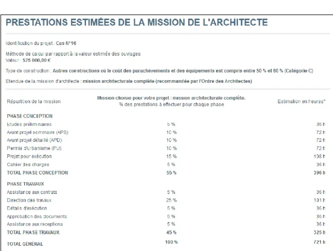 Figure 32 : Exemple de calcul suivant l'outil en ligne actuel pour un des cas concrets 