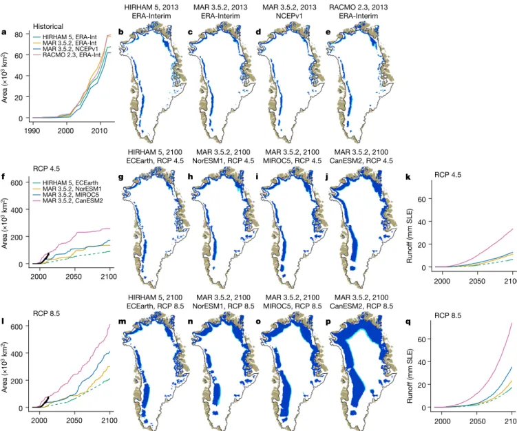 Fig. 3 | Ice-slab growth and runoff computed by outputs from RCMs. 