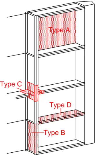 Figure 3: The four different types of super-elements  used to decompose a basic stiffened structure [4]