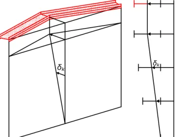 Figure 5. Individual bending of the horizontal girders  in their plane. 