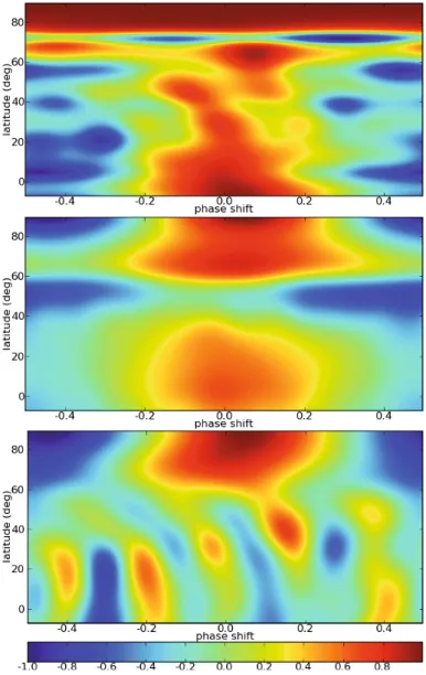Fig. 8. Cross-correlation maps obtained from the comparison of the magnetic geometries reconstructed in July 2008 and September 2009.