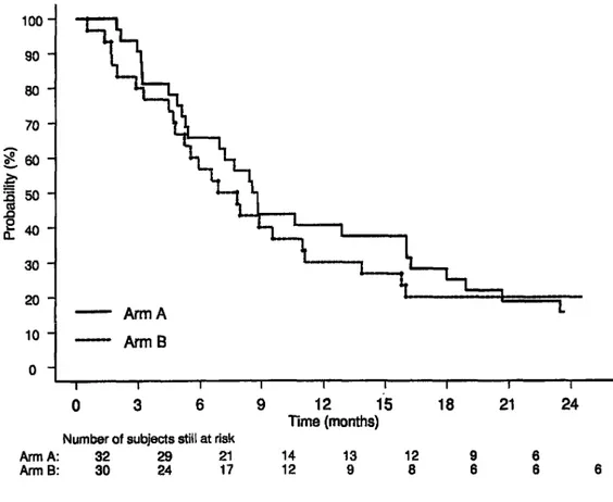 FIGURE 1.   Kaplan-Meier curve for overall survival in the ITT population. 