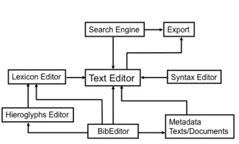 Figure 1. Software architecture of Ramses 
