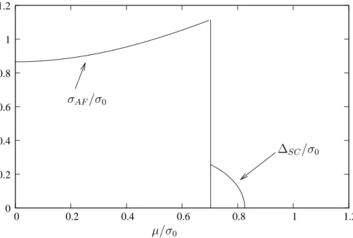 FIG. 4: Zero-temperature auxiliary fields as a function of µ for the parameters corresponding to the phase diagram of Fig