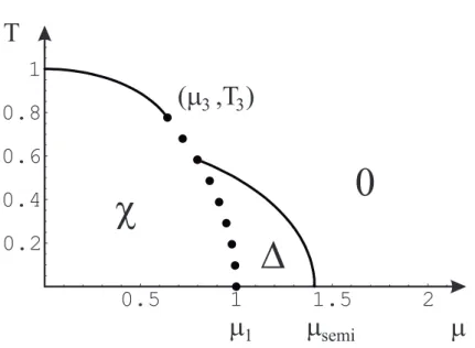 FIG. 2. Phase diagram for the coupling ratio realized by single-gluon exchange, B/A = 0.75