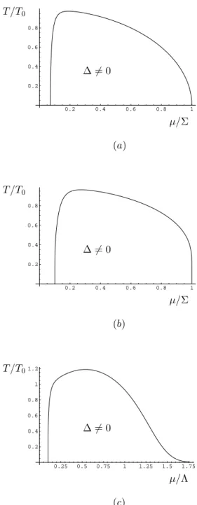 FIG. 1. Phase diagrams in the (T, µ) plane for the random matrix model with two Matsubara frequencies included (a), with all frequencies included (b), and for the NJL model (c)