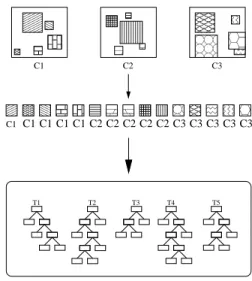 Figure 1. Learning: Our method first randomly extracts multi-scale subwindows in training set images, then resizes them and builds an ensemble of extra-trees.