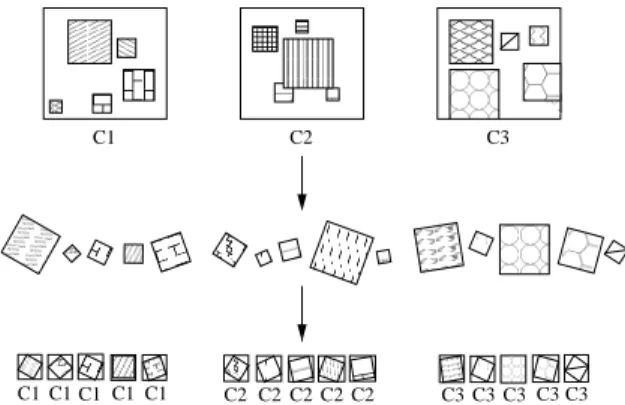Table 1. Error rates with 2D rotated test images for COIL-100 pro- pro-tocol 1: test images are rotated by ra degrees.