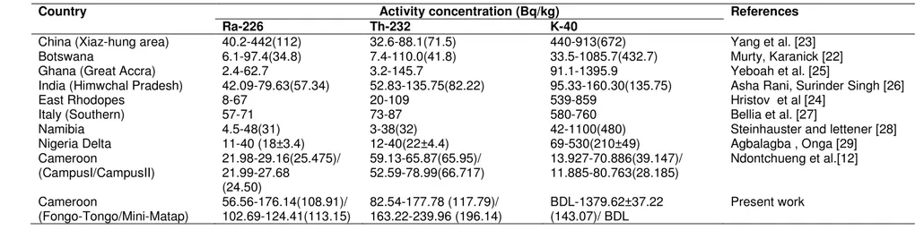 Table 3. Comparison of specific gamma activities (Bq/kg) in soil with that of other countries 