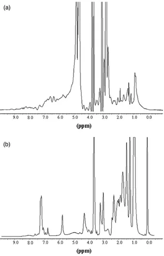 Figure 11. (a)  1 H NMR spectra of the folded artificial barrel. The protein concentration is 12  mg/ml in  0.1 M  NaCl, 50 mM Hepes (pH 7)