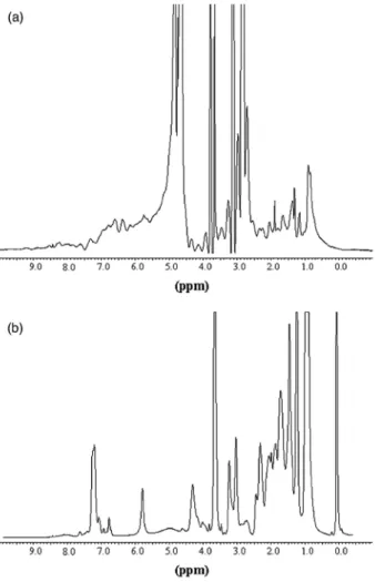 Figure 11. (a)  1 H NMR spectra of the folded artificial barrel. The protein concentration is 12  mg/ml in  0.1 M  NaCl, 50 mM Hepes (pH 7)