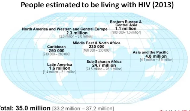 Figure  1:  People  living  with  HIV  in  the  world  (2013).  This  epidemiologic  data  compile  information  from WHO,  UNAIDS,  and  the  Kaiser  Family  Foundation’s  Global Health Policy Division