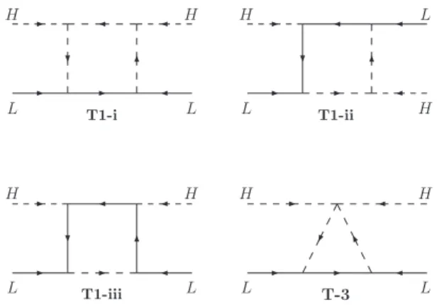 Figure 1: One-loop genuine diagrams according to ref. [21].
