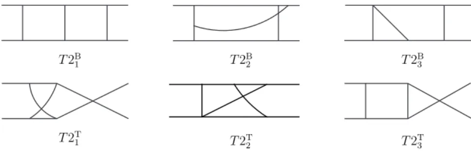 Figure 2: Two-loop topologies that potentially lead to genuine diagrams [22].
