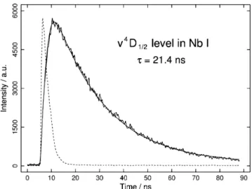 Table 1. Odd Nb I levels measured in the present experiment and the corre- corre-sponding excitation schemes.