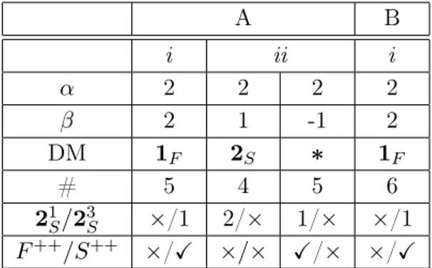 Table 4. The same as in Table 2 for diagram 1.c of Figure 1.