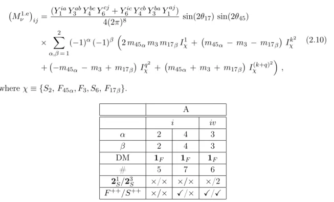 Table 6. The same as in Table 2 for Class 1.e of Figure 1.