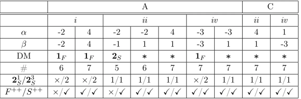 Table 7. The same as in Table 2 for Class 1.f of Figure 1.