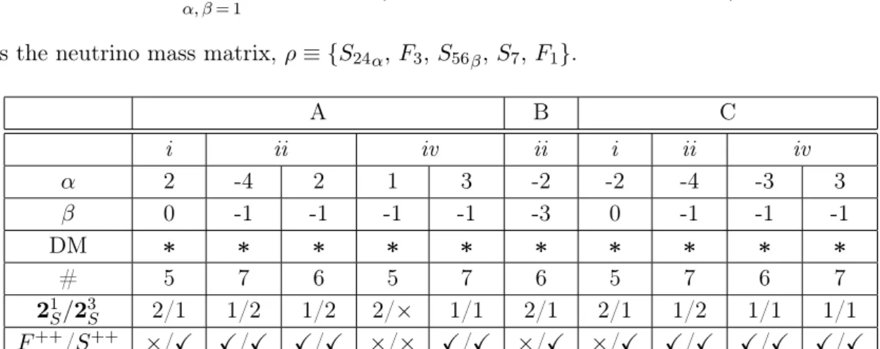 Table 12. The same as in Table 10 for diagram 2.c of Figure 2.