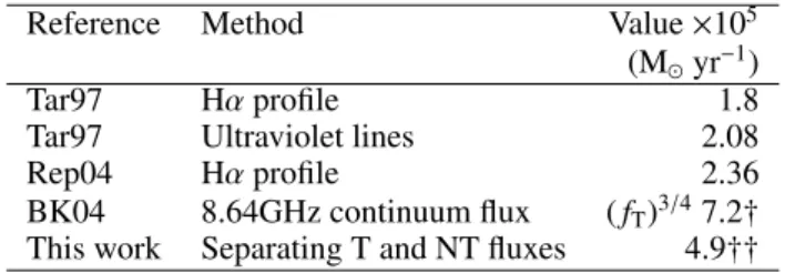 Table 4. Mass loss rates values derived for HD 93129A.