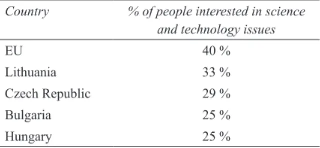 Table  1:  Public  interest  towards  S&amp;T  in  Central   and  Eastern  European  countries  analyzed
