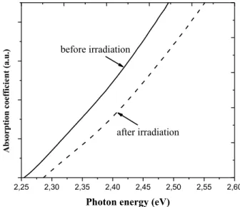 Figure 3.2: Absorption coefficients of the  Ge 25 As 30 S 45  as function of probe’s energy obtained for  photoexposition intensity of 8W/cm 2  for 60 min