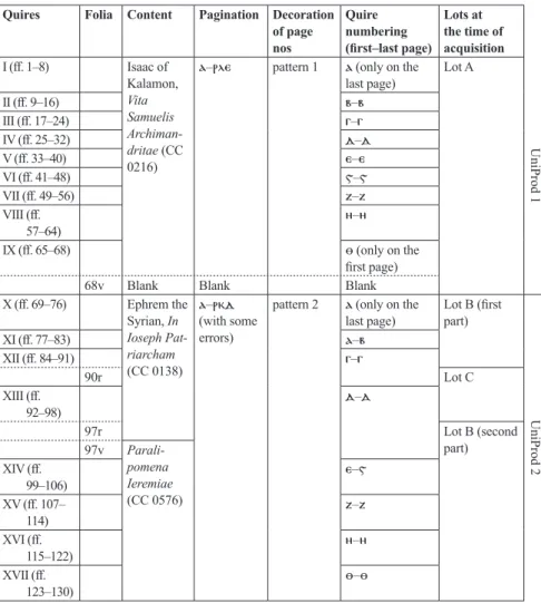 Table 1. Discontinuities identified in MS New York, Pierpont Morgan Library M578.