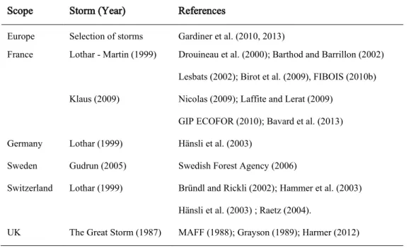 Table 1. Selection of ex-post evaluations of storm crisis management strategies in Europe 