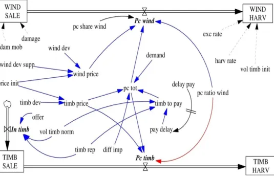 Figure 16. Purchase module 