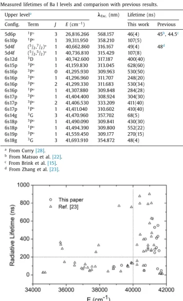 Fig.  1. A  ﬂuorescence  decay  curve of the  41,470.960  cm  −1 level with  an  exponential  ﬁtting