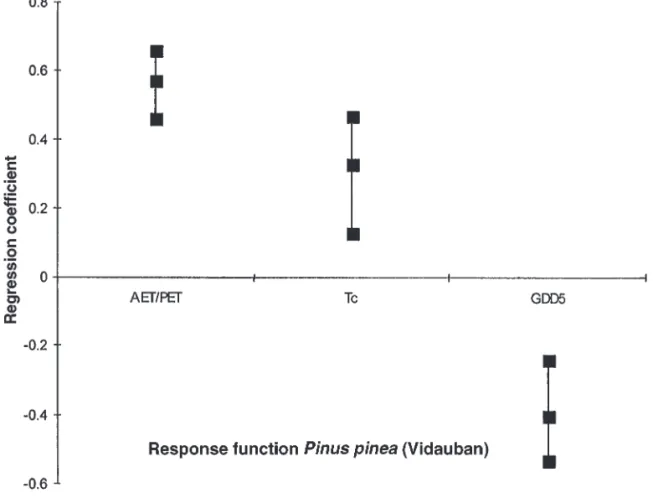 Table 1 shows that the correlation is high over the calibration data set but is much smaller over the verification data set, greatly reducing the predictive capability of such a response function