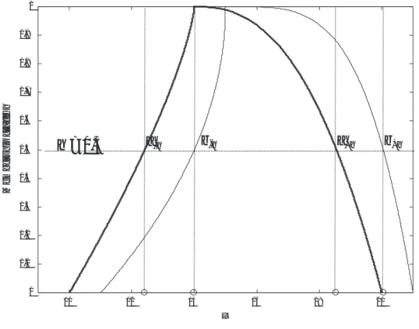 Fig. 4. Any LRFN, e.g., ~