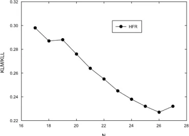 Fig. 7.—The K/ K line ratio for Ni ions with electron number 12  N  27.