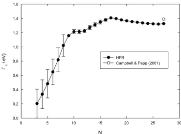 Fig. 10.—HFR KMM / KLL Auger channel ratio for Ni ions with electron number 17  N  27.