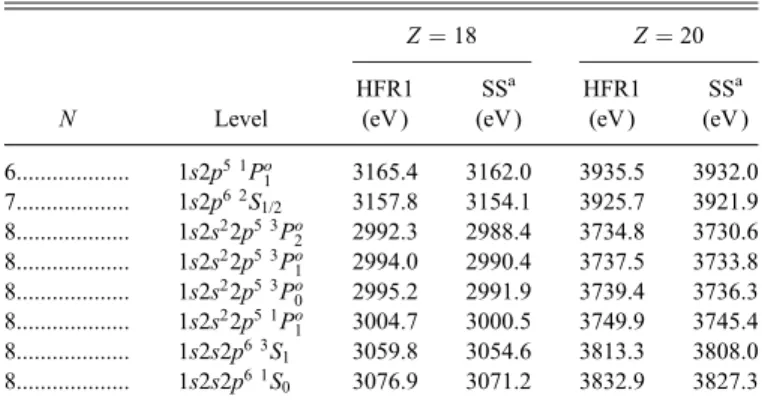 Fig. 2.— Average wavelength difference k e (m 8 ) as a function of the elec- elec-tron number for ions in the Ar isonuclear sequence