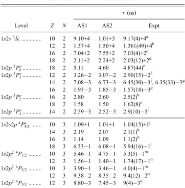 Fig. 3.— Absorption f-value for the 1s 2 1 S 0 ! 1s2p 1 P o 1 resonance transition in the He isoelectronic sequence