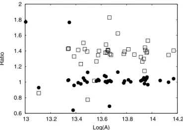 Fig. 4.— Comparison of the present HFR1 A-values for K transitions in C-like Ar with two independent MCDF calculations