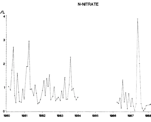 Fig.  4.  Concentration  of  nitrate  nitrogen  in  open  rainwater  measured  in  the  Ardennes
