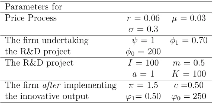 Table 1: Parameter Values